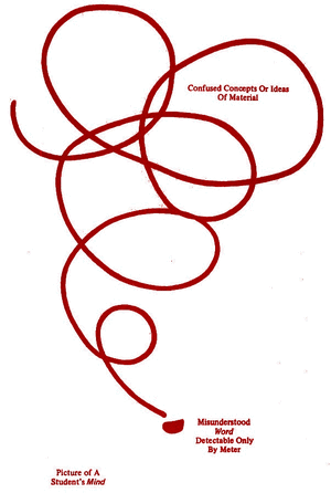 Confused Ideas (HCOB 710831).gif